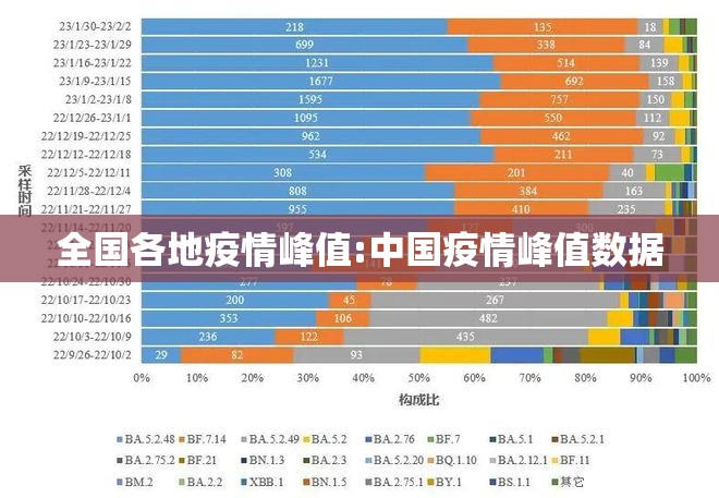 全国各地疫情峰值:中国疫情峰值数据