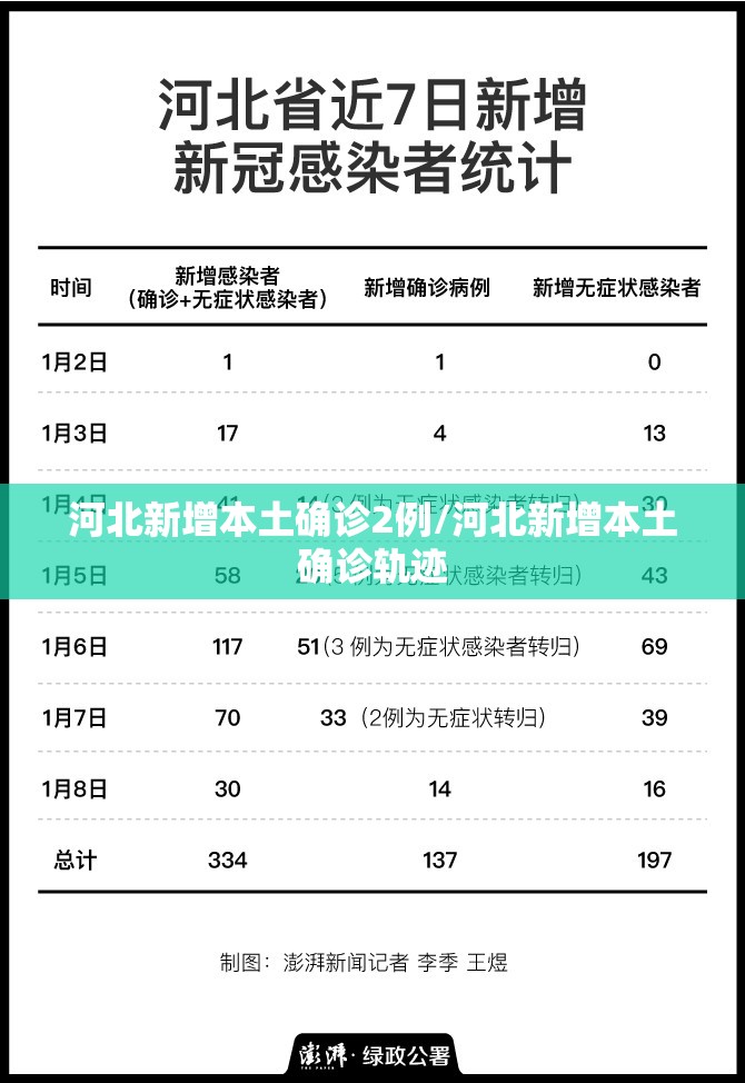 河北新增本土确诊2例/河北新增本土确诊轨迹