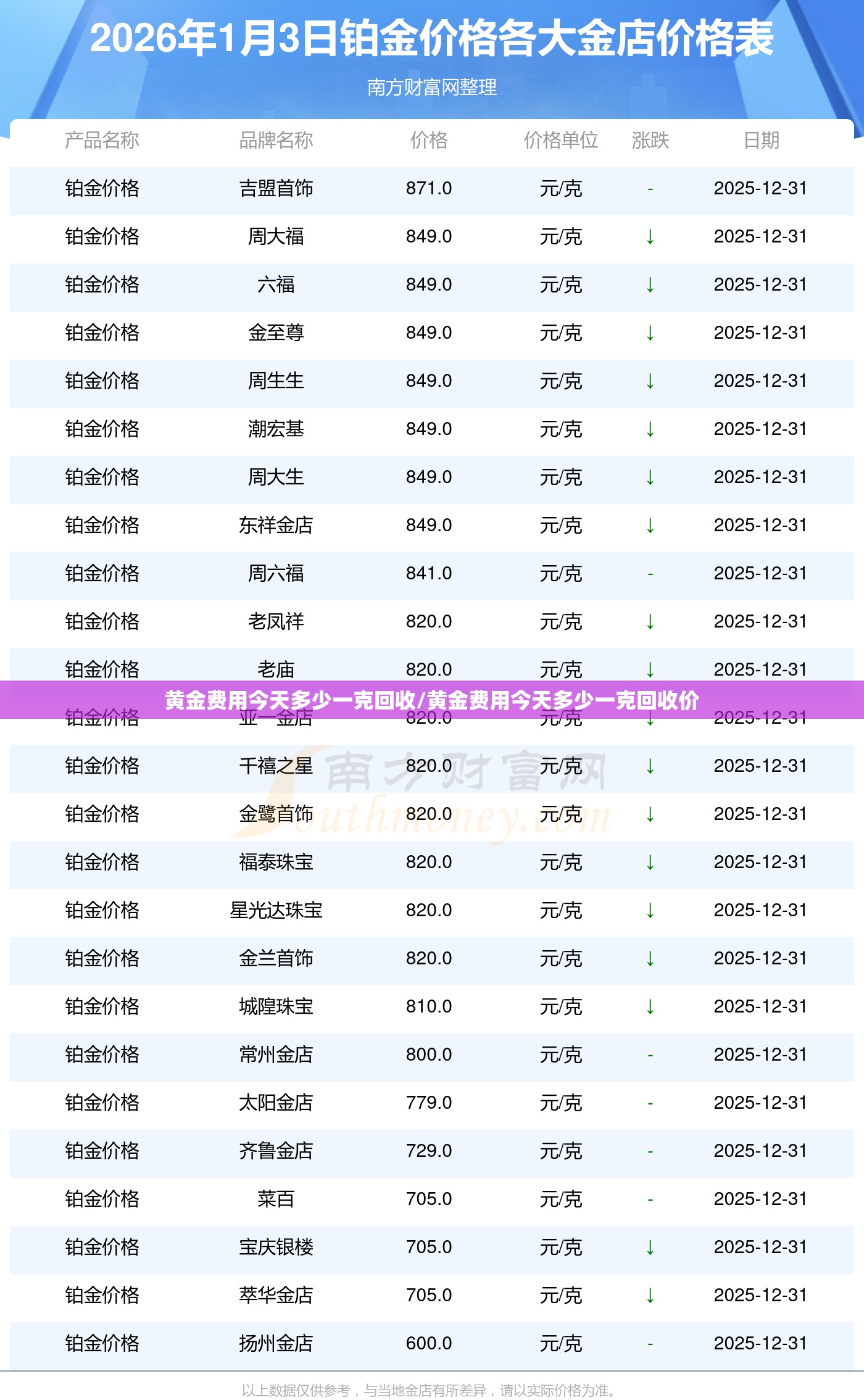 黄金费用今天多少一克回收/黄金费用今天多少一克回收价