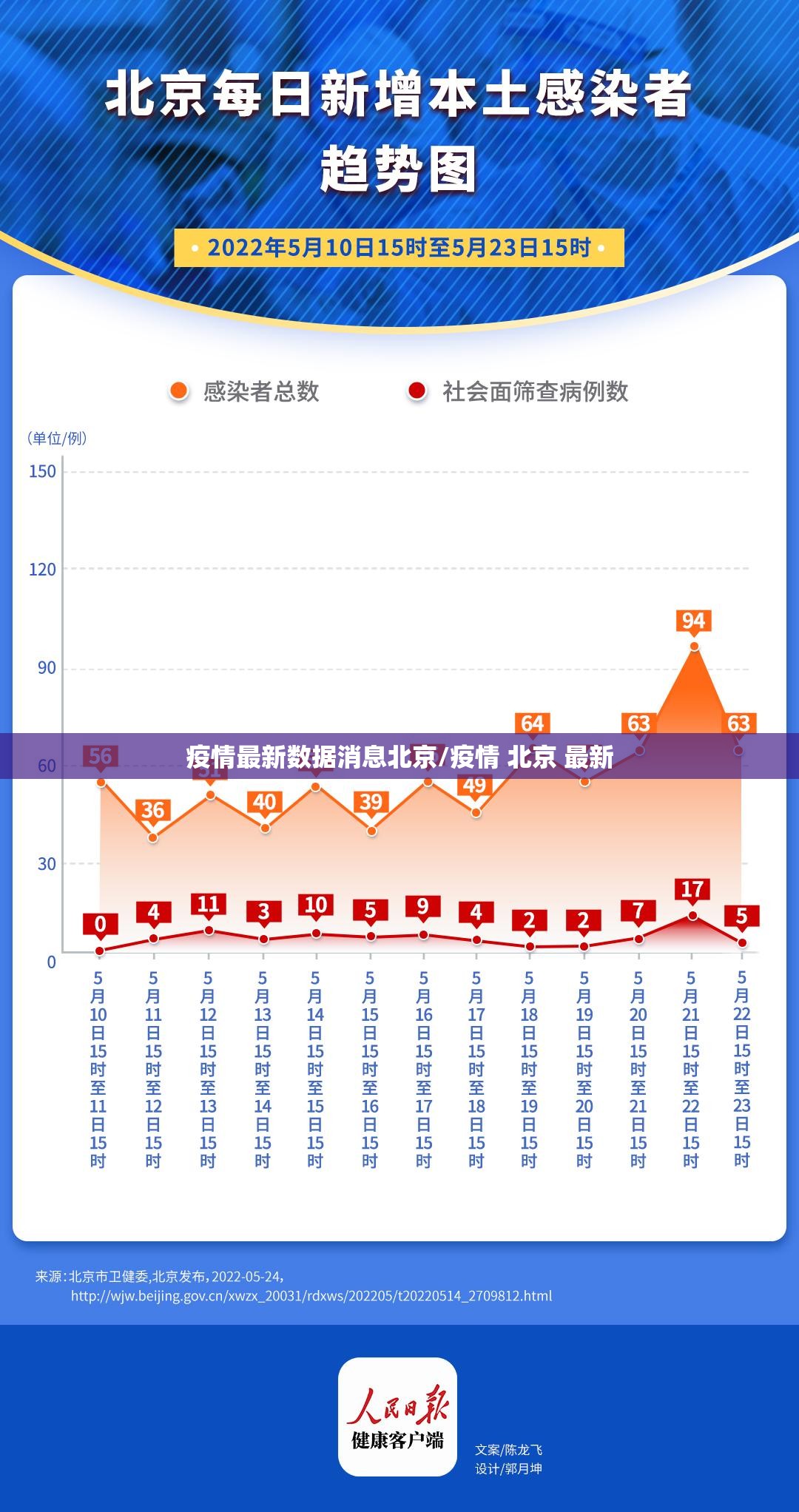 疫情最新数据消息北京/疫情 北京 最新