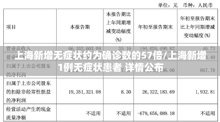 上海新增无症状约为确诊数的57倍/上海新增1例无症状患者 详情公布 上海新增无症状约为确诊数的57倍/上海新增1例无症状患者 详情公布