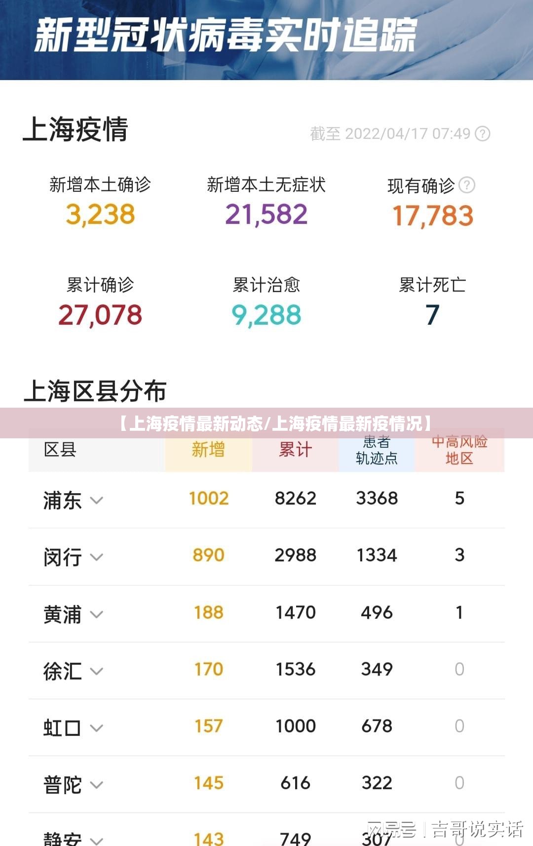 【上海疫情最新动态/上海疫情最新疫情况】