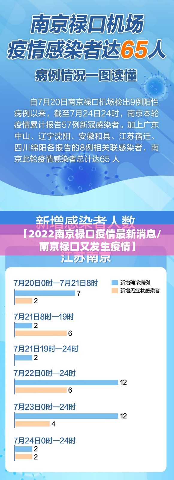 【2022南京禄口疫情最新消息/南京禄口又发生疫情】