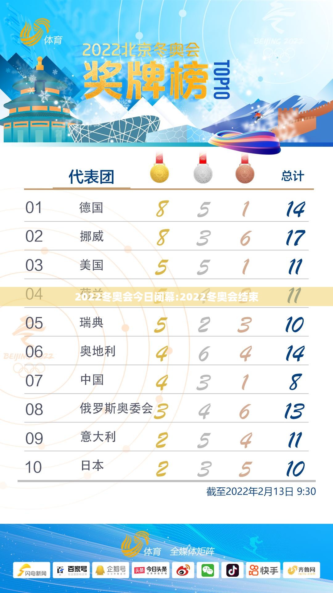 2022冬奥会今日闭幕:2022冬奥会结束