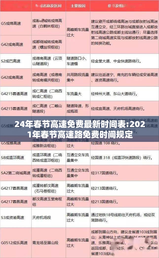 24年春节高速免费最新时间表:2021年春节高速路免费时间规定