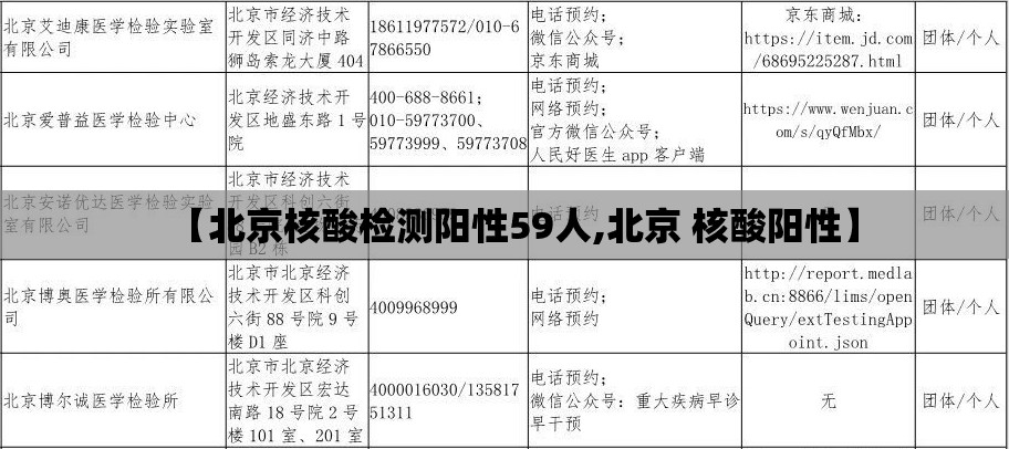 【北京核酸检测阳性59人,北京 核酸阳性】 【北京核酸检测阳性59人,北京 核酸阳性】