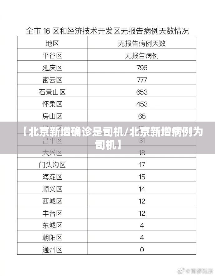 【北京新增确诊是司机/北京新增病例为司机】