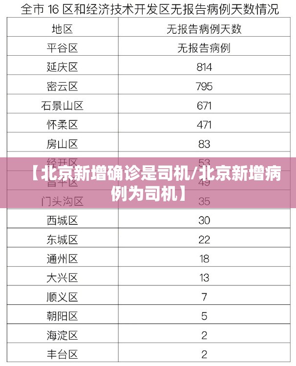 【北京新增确诊是司机/北京新增病例为司机】