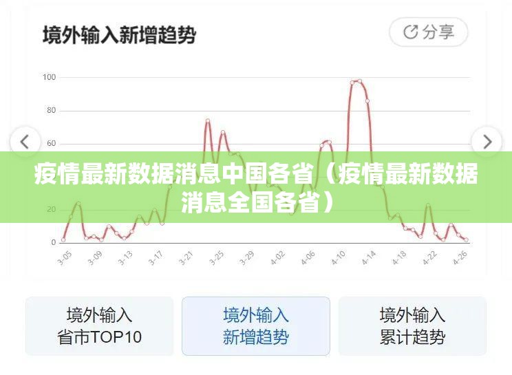疫情最新数据消息中国各省（疫情最新数据消息全国各省）