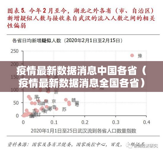 疫情最新数据消息中国各省（疫情最新数据消息全国各省）