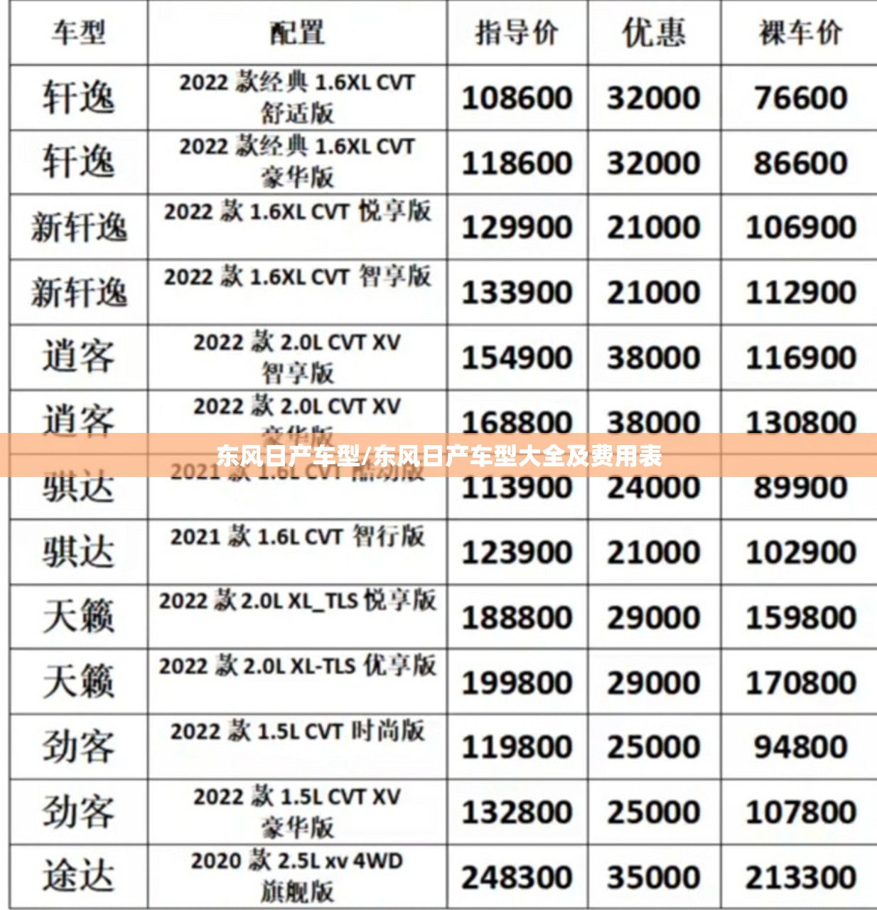 东风日产车型/东风日产车型大全及费用表