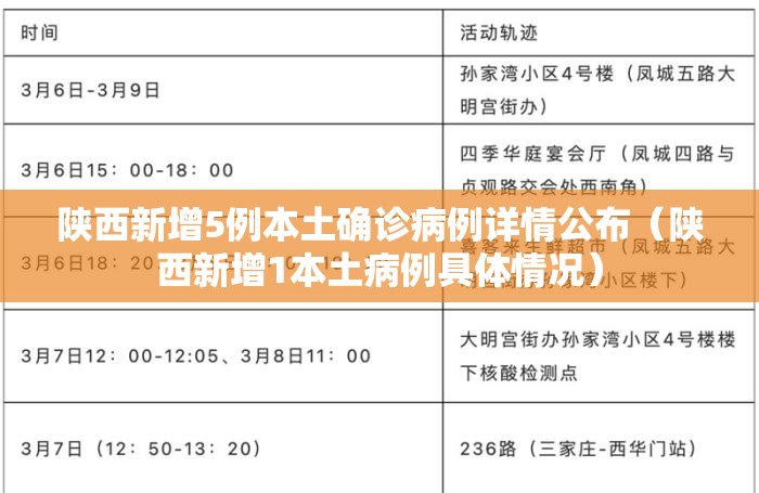 陕西新增5例本土确诊病例详情公布（陕西新增1本土病例具体情况）