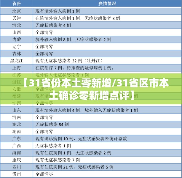 【31省份本土零新增/31省区市本土确诊零新增点评】 【31省份本土零新增/31省区市本土确诊零新增点评】