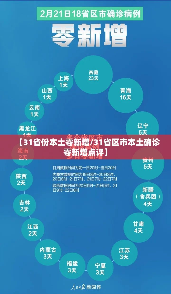 【31省份本土零新增/31省区市本土确诊零新增点评】 【31省份本土零新增/31省区市本土确诊零新增点评】