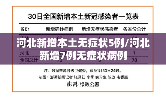 河北新增本土无症状5例/河北新增7例无症状病例 河北新增本土无症状5例/河北新增7例无症状病例