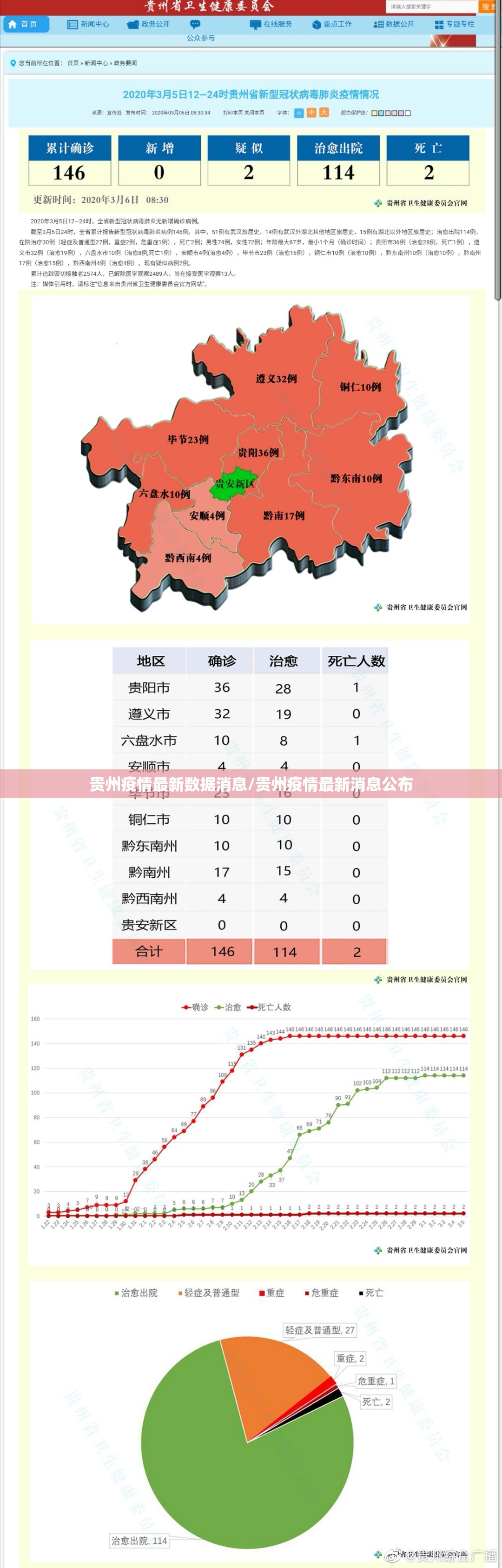 贵州疫情最新数据消息/贵州疫情最新消息公布 贵州疫情最新数据消息/贵州疫情最新消息公布