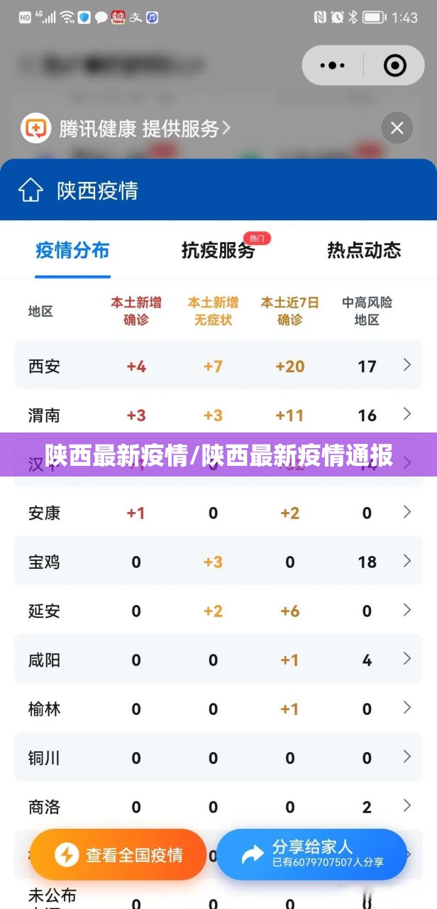 陕西最新疫情/陕西最新疫情通报