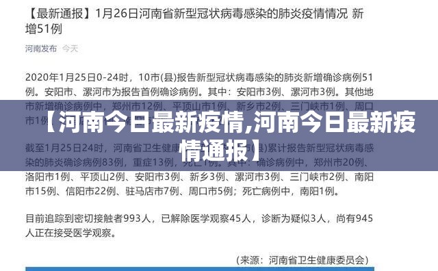 【河南今日最新疫情,河南今日最新疫情通报】