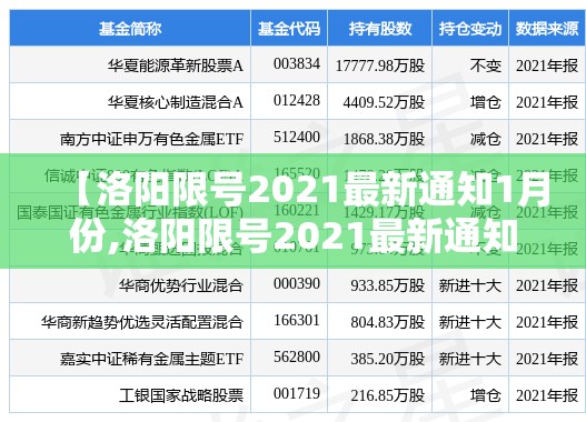 【洛阳限号2021最新通知1月份,洛阳限号2021最新通知2月】 【洛阳限号2021最新通知1月份,洛阳限号2021最新通知2月】