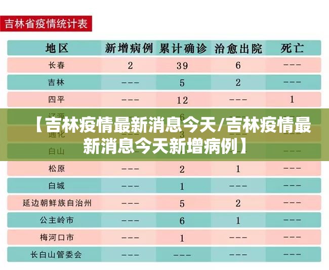 【吉林疫情最新消息今天/吉林疫情最新消息今天新增病例】 【吉林疫情最新消息今天/吉林疫情最新消息今天新增病例】