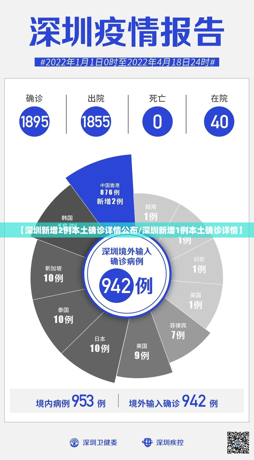 【深圳新增2例本土确诊详情公布/深圳新增1例本土确诊详情】 【深圳新增2例本土确诊详情公布/深圳新增1例本土确诊详情】