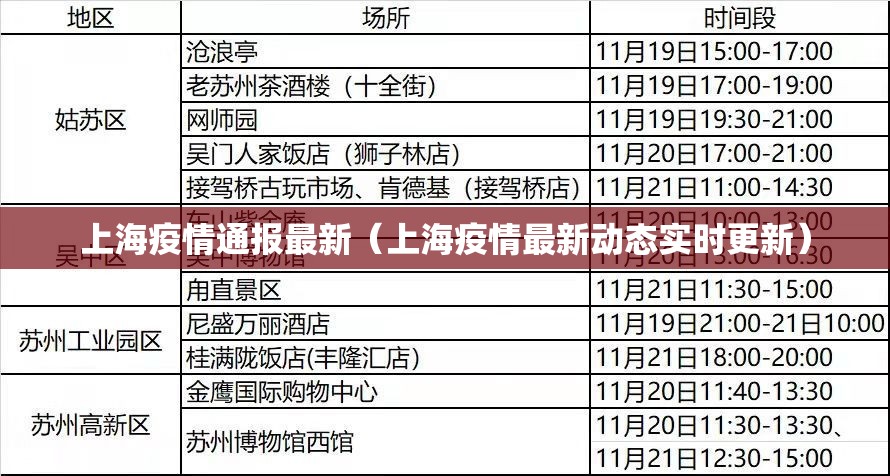上海疫情通报最新（上海疫情最新动态实时更新）
