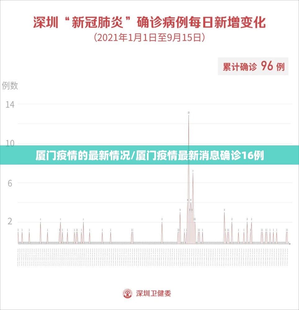 厦门疫情的最新情况/厦门疫情最新消息确诊16例