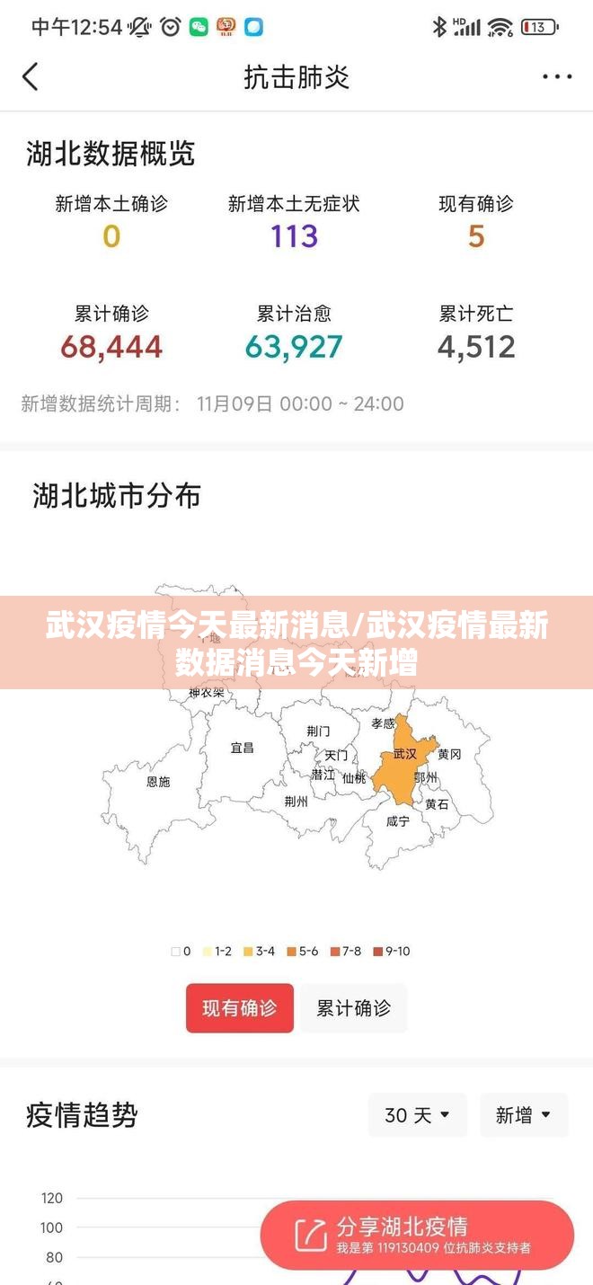 武汉疫情今天最新消息/武汉疫情最新数据消息今天新增