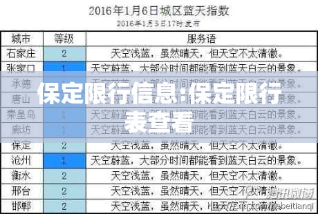 保定限行信息:保定限行表查看