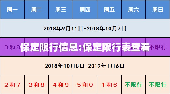 保定限行信息:保定限行表查看
