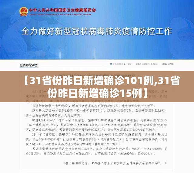 【31省份昨日新增确诊101例,31省份昨日新增确诊15例】 【31省份昨日新增确诊101例,31省份昨日新增确诊15例】