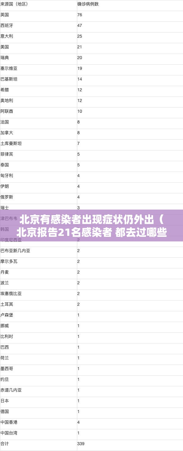 北京有感染者出现症状仍外出（北京报告21名感染者 都去过哪些地方?）
