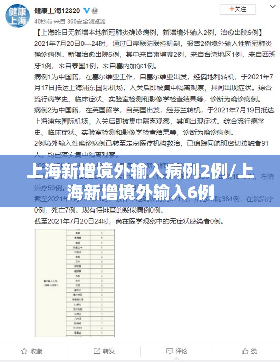 上海新增境外输入病例2例/上海新增境外输入6例 上海新增境外输入病例2例/上海新增境外输入6例
