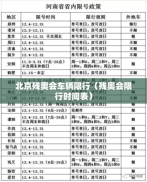 北京残奥会车辆限行（残奥会限行时间表）