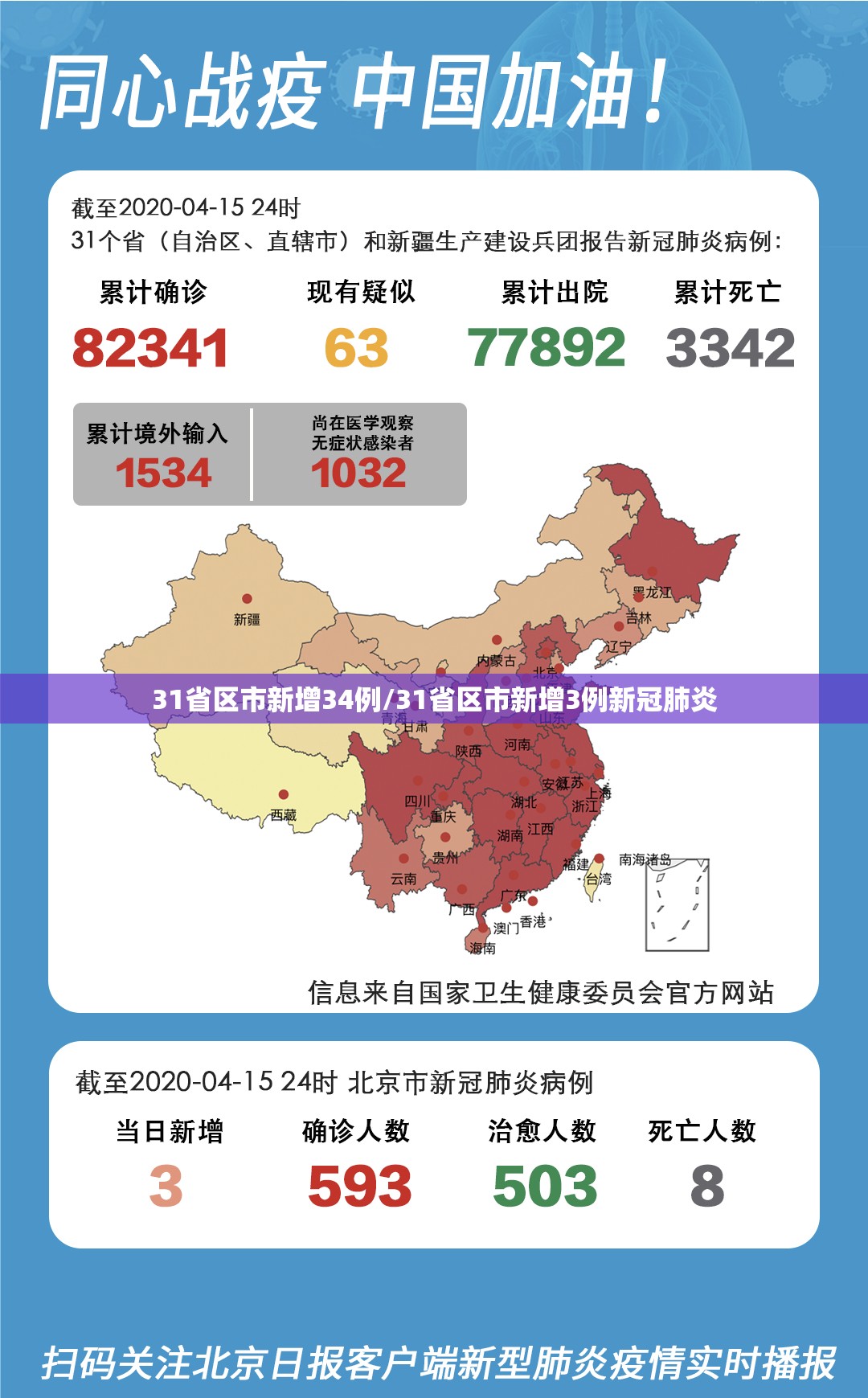 31省区市新增34例/31省区市新增3例新冠肺炎
