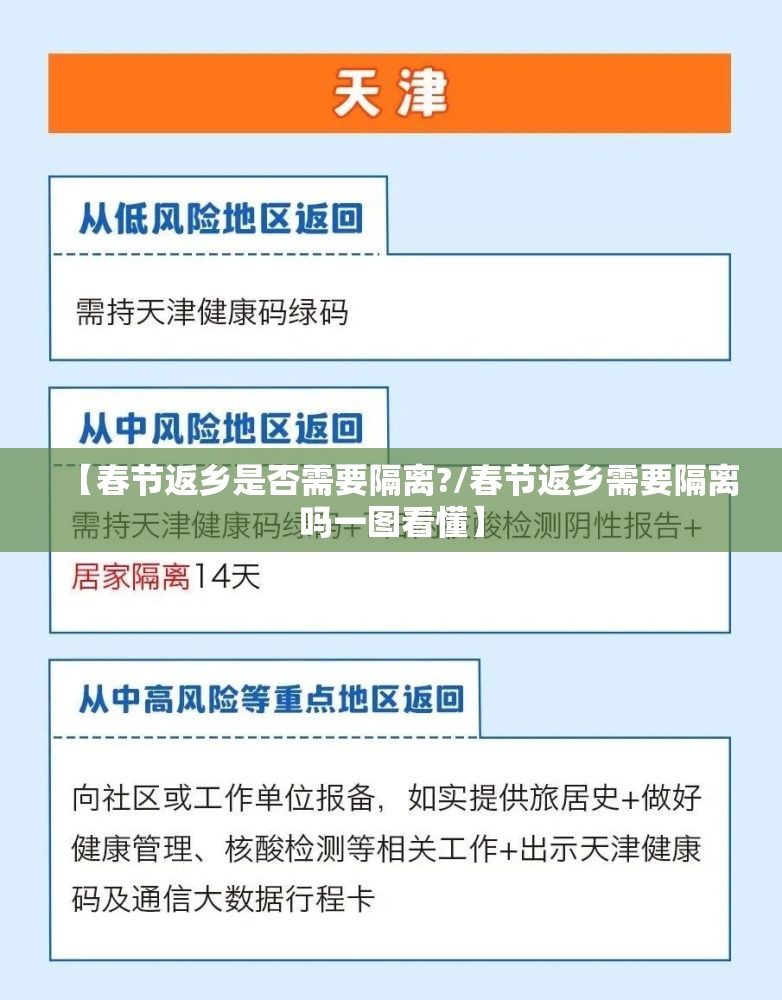 【春节返乡是否需要隔离?/春节返乡需要隔离吗一图看懂】