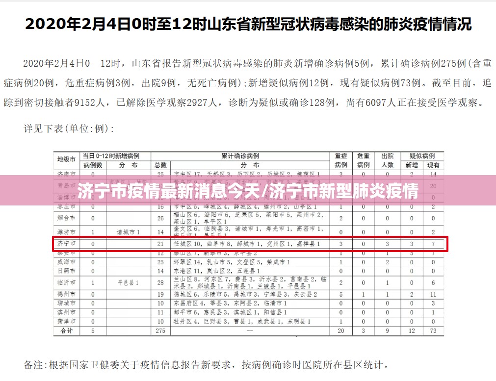 济宁市疫情最新消息今天/济宁市新型肺炎疫情 济宁市疫情最新消息今天/济宁市新型肺炎疫情