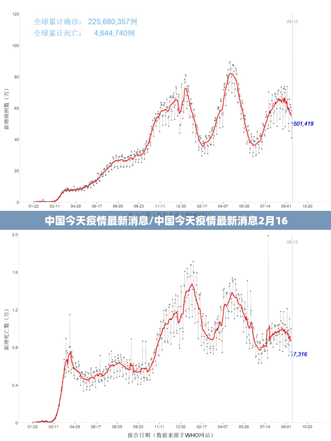 中国今天疫情最新消息/中国今天疫情最新消息2月16 中国今天疫情最新消息/中国今天疫情最新消息2月16