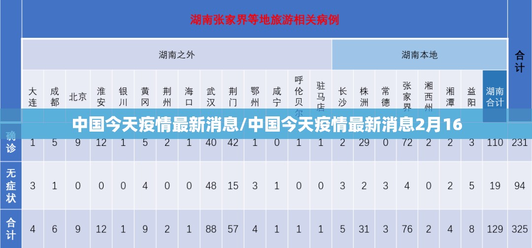中国今天疫情最新消息/中国今天疫情最新消息2月16 中国今天疫情最新消息/中国今天疫情最新消息2月16