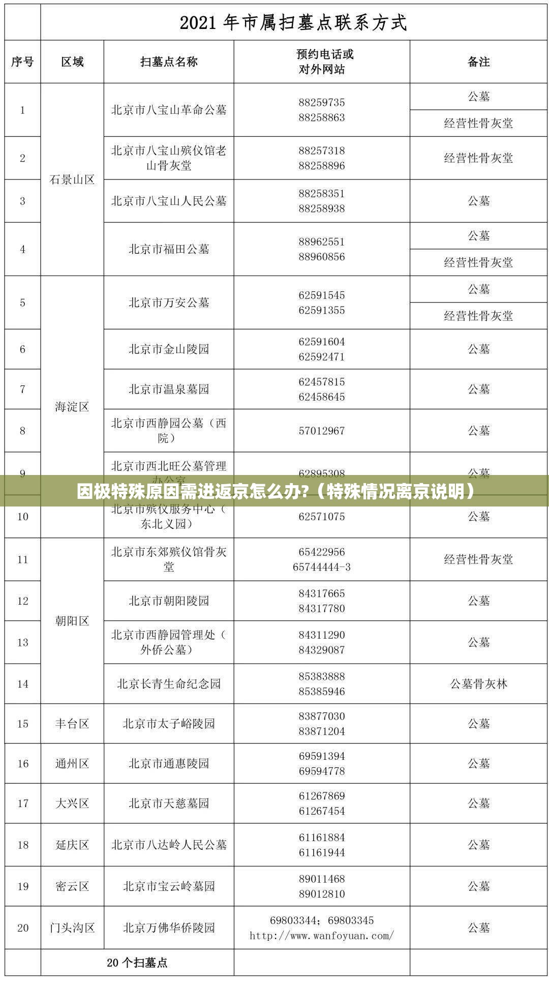 因极特殊原因需进返京怎么办?(特殊情况离京说明) 因极特殊原因需进返京怎么办?(特殊情况离京说明)