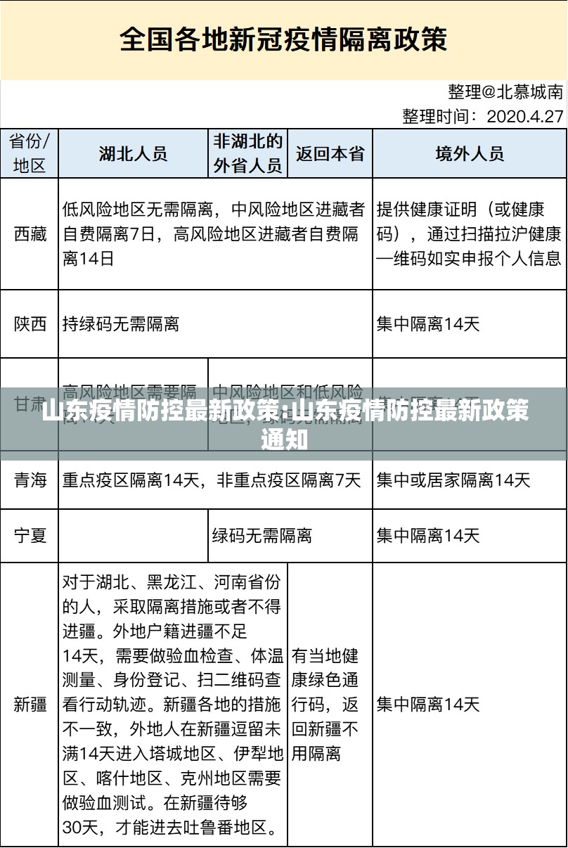 山东疫情防控最新政策:山东疫情防控最新政策通知 山东疫情防控最新政策:山东疫情防控最新政策通知