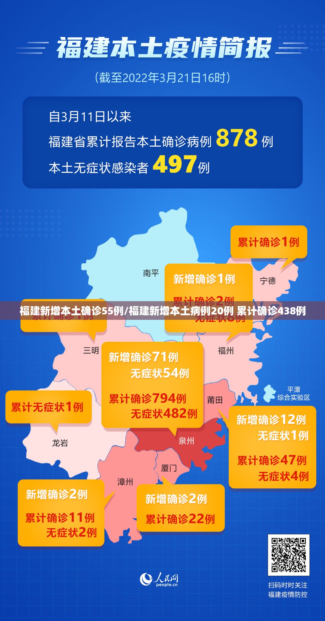 福建新增本土确诊55例/福建新增本土病例20例 累计确诊438例 福建新增本土确诊55例/福建新增本土病例20例 累计确诊438例
