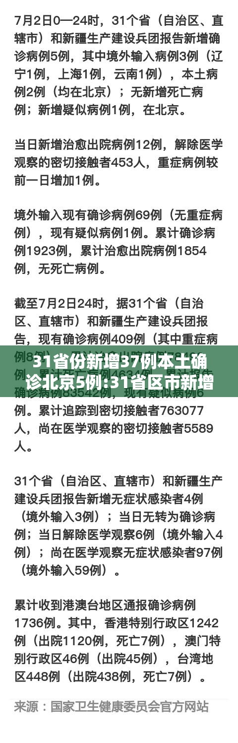 31省份新增37例本土确诊北京5例:31省区市新增22例确诊本土13例 均在北京 31省份新增37例本土确诊北京5例:31省区市新增22例确诊本土13例 均在北京