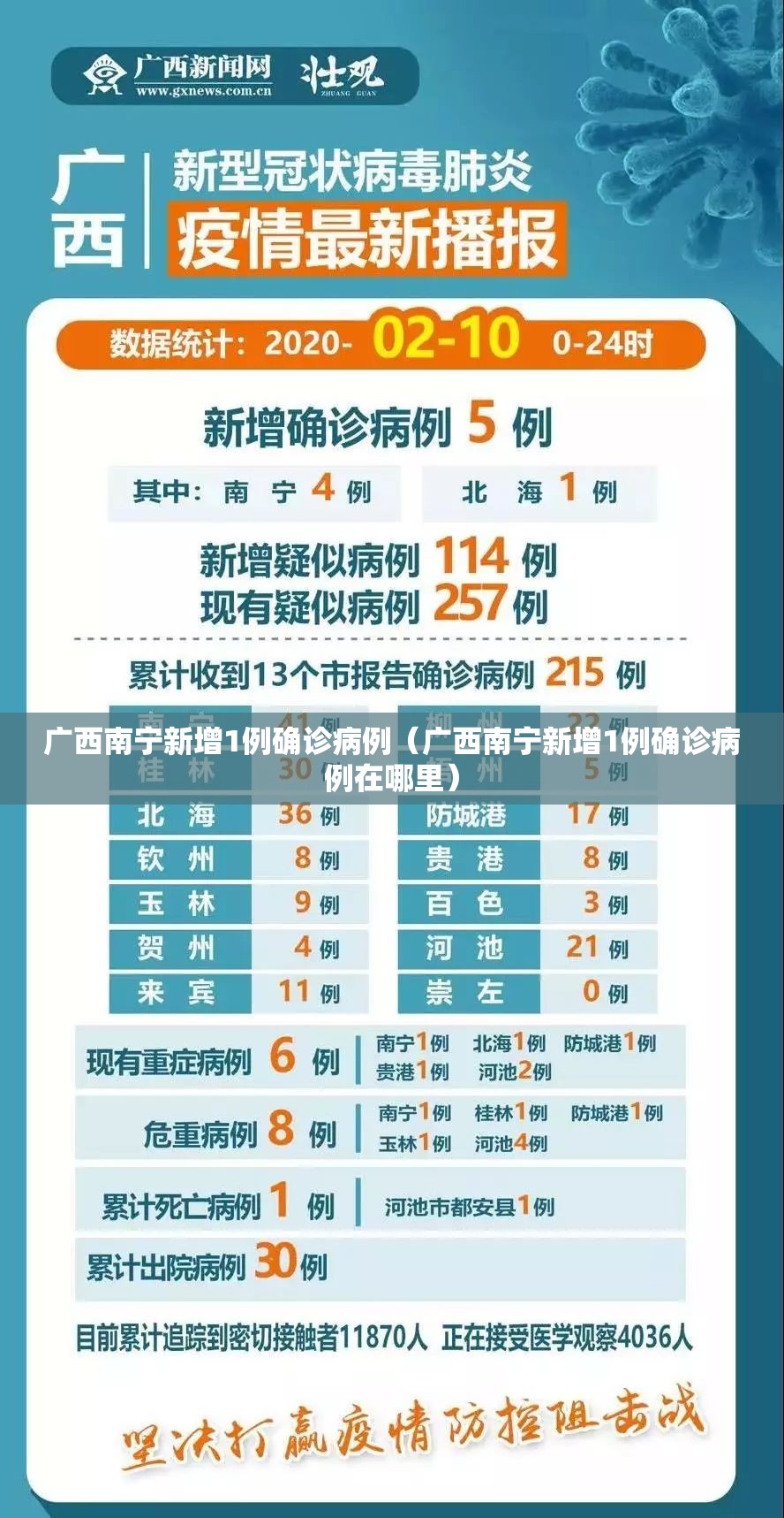 广西南宁新增1例确诊病例（广西南宁新增1例确诊病例在哪里）