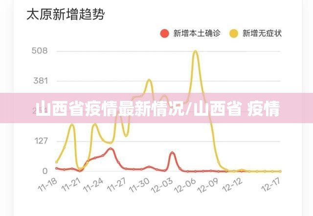 山西省疫情最新情况/山西省 疫情