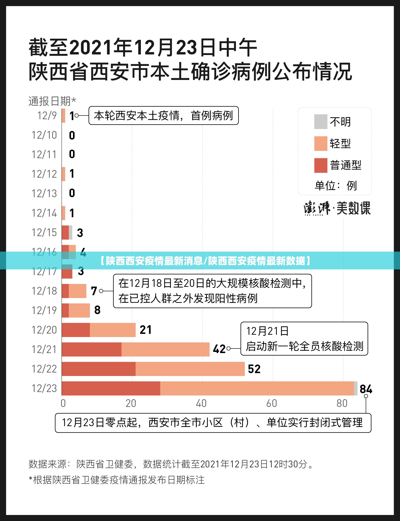 【陕西西安疫情最新消息/陕西西安疫情最新数据】