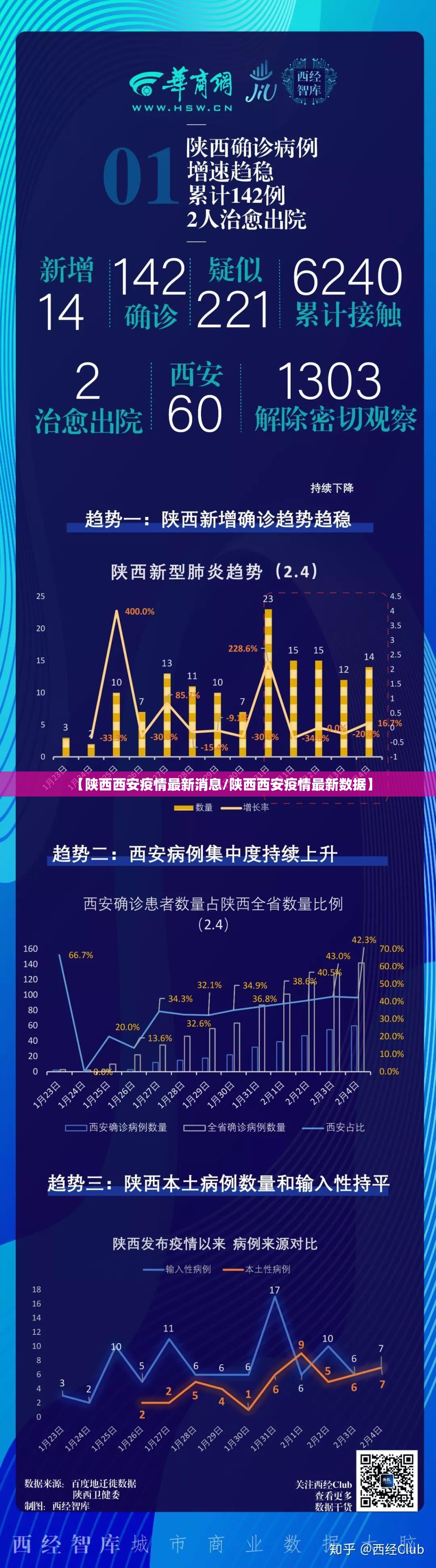 【陕西西安疫情最新消息/陕西西安疫情最新数据】