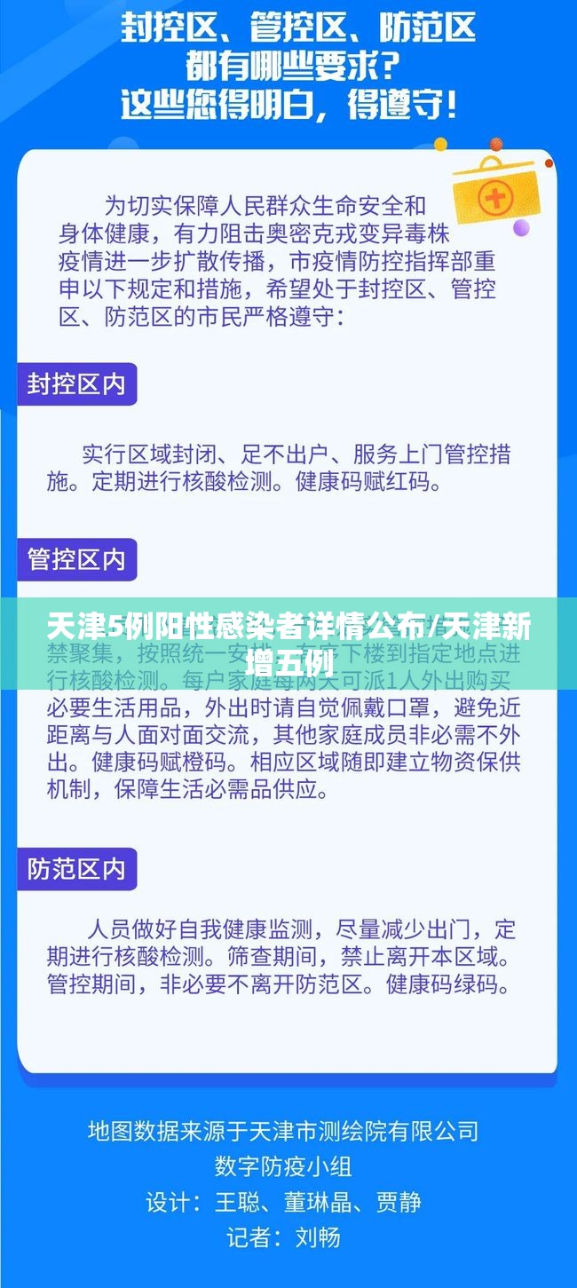 天津5例阳性感染者详情公布/天津新增五例 天津5例阳性感染者详情公布/天津新增五例
