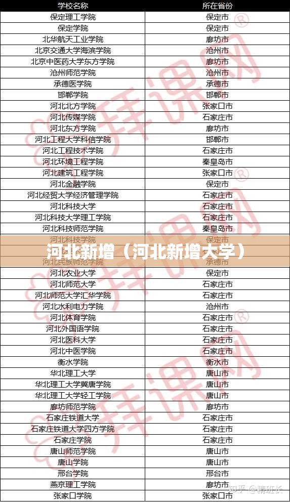 河北新增（河北新增大学）