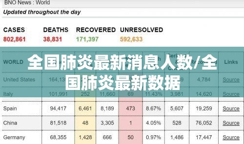 全国肺炎最新消息人数/全国肺炎最新数据